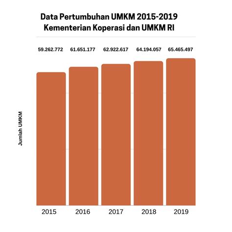 sistem informasi usaha ekonomi desa